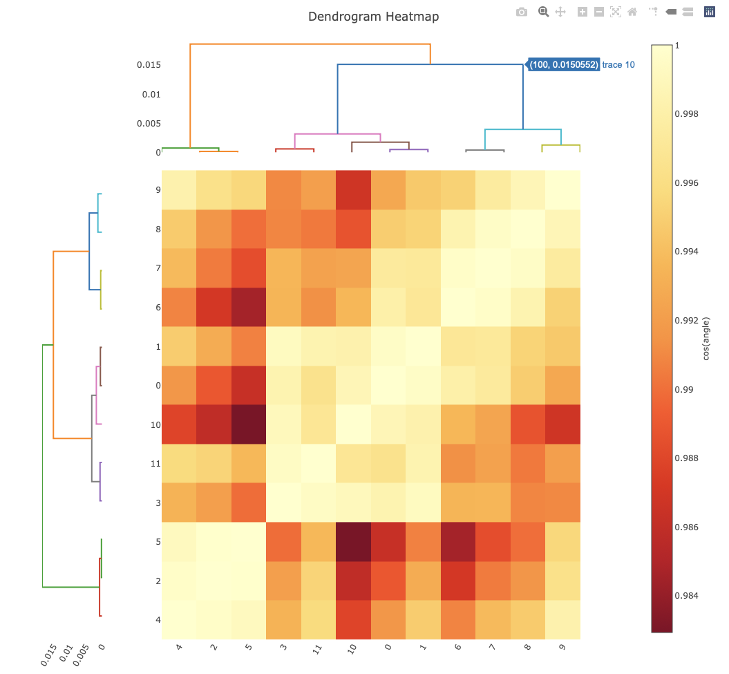 ../_images/multiplex_html_dendrogram.png